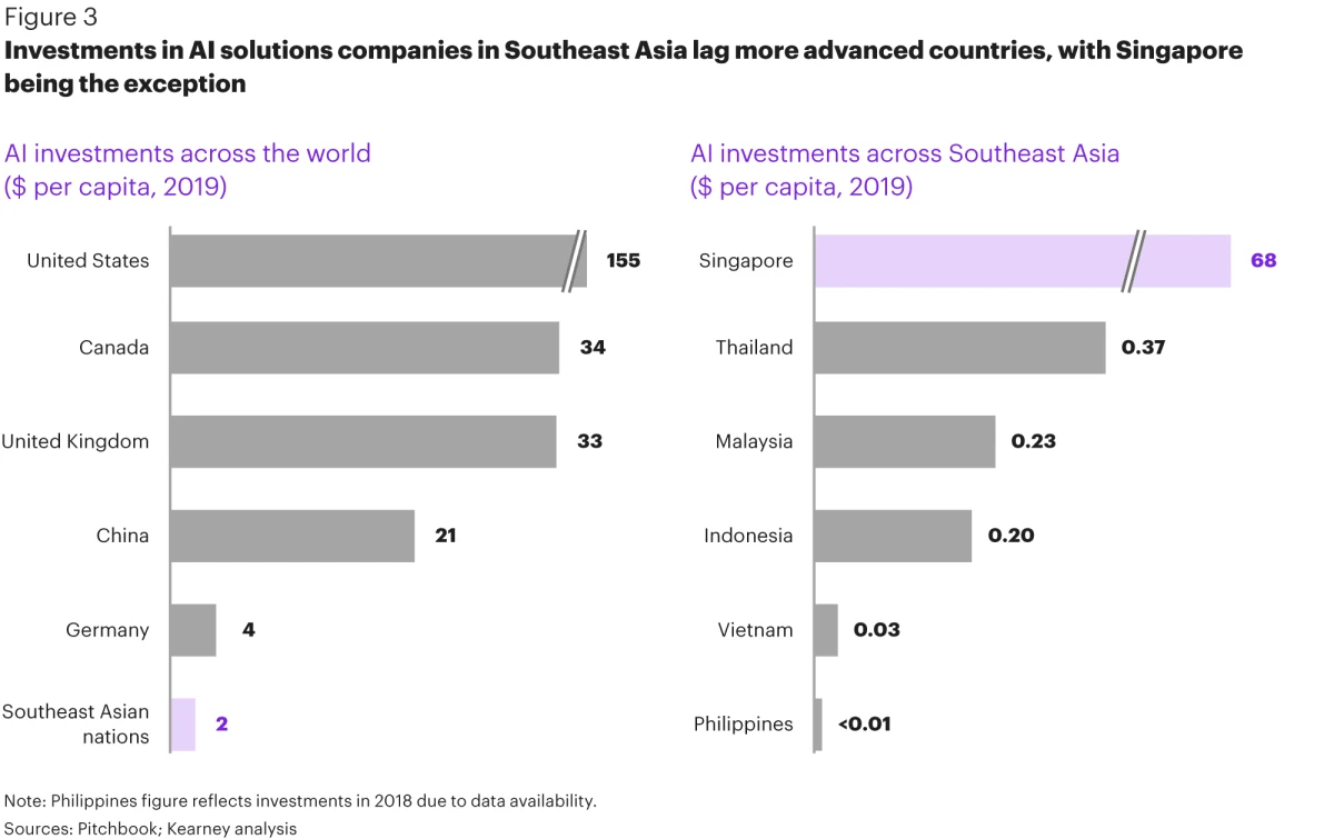 Racing toward the future artificial intelligence in Southeast Asia